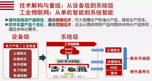 未來插件機(jī)智能化